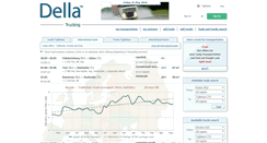 Desktop Screenshot of della-tj.com
